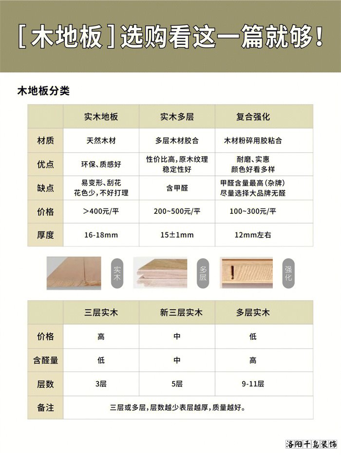 木地板應(yīng)該怎么選？學(xué)會(huì)這10點(diǎn)不花冤枉錢